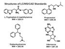Evaluation of Charged Aerosol Detection (CAD) as a Complementary Technique for High-Throughput LC-MS-UV-ELSD Analysis of Drug Discovery Screening Libraries