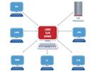 Comprehensive Laboratory Informatics: A Multilayer Approach