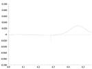 Statistics in Analytical Chemistry: Part 42—Pass-Fail Methods