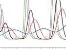 Effective UPLC Implementation