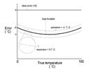 Statistics in Analytical Chemistry: Part 3—Calibration: Introduction and Ordinary Least Squares