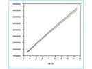 Statistics in Analytical Chemistry: Part 14—Calibration Example 4