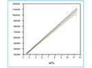 Statistics in Analytical Chemistry: Part 13—Calibration Example 3