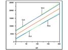 Statistics in Analytical Chemistry: Part 12—Calibration Example 2