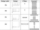 Statistics in Analytical Chemistry: Part 5—Calibration: Calibration design