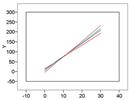 Statistics in Analytical Chemistry: Part 4—Calibration: Uncertainty intervals