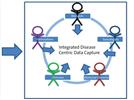 Optimizing Research Success With Smarter Scientific Informatics