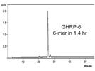 Low-Cost, Fast, Conventional Peptide Synthesis With HCTU and Automated Peptide Synthesizers
