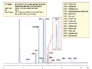 Securing the Energy Future: Work Flow Solutions for Biodiesel Quality Control