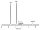 GC Analysis of Sulfur Components in Propylene Using a Pulsed Flame Photometric Detector