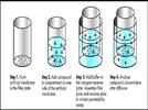 Improved Capabilities of Noncell-Based Permeability Assays