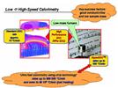 Improving and Speeding up the Characterization of Substances, Materials, and Products: Benefits and Potentials of High-Speed DSC