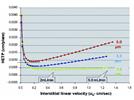 Performance-Verified High-Speed LC: Assessing the Capabilities of a Flexible System for STM-LC and HPLC