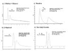 Defragmenting Chiral Chromatography