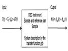 A Multifrequency Temperature-Modulated Technique For DSC
