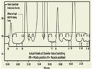 Reflections on a Third-Generation Mobile Phase Recycler for HPLC