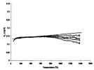 Evaluation of the Accuracy and Reproducibility of a High-Temperature Differential Scanning Calorimeter by Heat Capacity Measurements