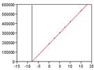 Statistics in Analytical Chemistry: Part 43—Pass-Fail Methods (Concluded)