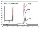Ion Exchange for Proteomics