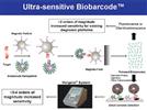 Ultrasensitive Measurement of Protein and Nucleic Acid Biomarkers for Earlier Disease Detection and More Effective Therapies