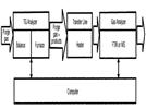 TGA With Evolved Gas Analysis