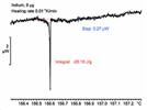 A High-Sensitivity Sensor for DSC