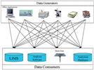 Global Strategy for Data Management in the QC Laboratory