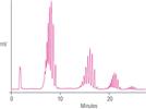 A Versatile Column for Surfactant Analysis by HPLC