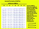 Use of Microcoil Probes to Acquire More Sensitive NMR Spectral Data