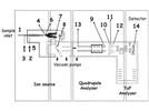 Influence of Instrumental Conditions on the Electrospray Ionization Mass Spectrometry of Peptides/Proteins in Mixtures