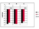 Microcalorimetry: A Powerful Tool for Characterizing Amyloid Fibril Formation