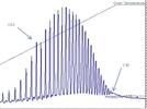 Gas Chromatography: A Robust Technique for Use With Volatile and Semivolatile Organic Compounds