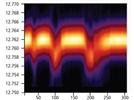 Use of an FTIR Spectrometer to Characterize the Spectral Output of a Near-Infrared Diode Laser