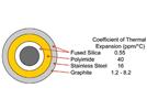 The Future of GC Instrumentation From the 35th International Symposium on Capillary Chromatography (ISCC)