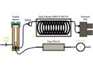 Finding Analytical Solutions in the Laboratory Using an Electronic Nose