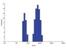 Using Dynamic Light Scattering to Improve Protein Solution Behavior for Crystallization