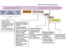 Meeting the Specialized Requirements of the Biologist Through a Biology-Focused Electronic Laboratory Notebook