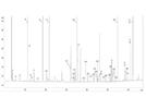 High-Efficiency FAMEs Analyses Using Capillary GC