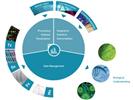 Use of Integrated Data Analysis to Gain an Advantage in Biomarker Discovery and Personalized Medicine