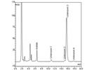 Simultaneous Determination of Neutral and Anionic Analytes With a Single Column: Method Development Examples Using a Reversed-Phase/Weak Anion Exchange Mixed-Mode Column