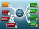 Pharmaceutical Supply Chain Management Using Semantic Web Technology: Case Study