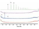 How Pierced PTFE/Silicone Septa Affect GC-MS Experiments
