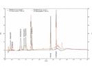 Rapid Determination of Nine Chemotherapeuticals in Animal Feed by HPLC-DAD Using a Monolithic Column
