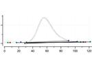 Saving Money on TOC Analyzer Gas Costs