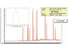Fast, Practical GC and GC-MS