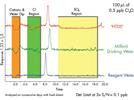 The Determination of Perchlorate in Water Using LC-MS-MS