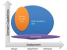 The Multidisciplinary Electronic Laboratory Notebook: Pipe Dream or Proven Success?
