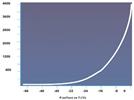 Freeze-Drying 101: Lyophilization Technology
