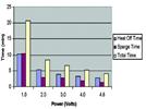 The Performance Capability of a Fully Automated Concentrator System as Compared to the Traditional Kuderna Danish Method