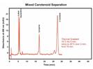 Exploring the Full Range of Temperature When Faced With a Difficult Separation